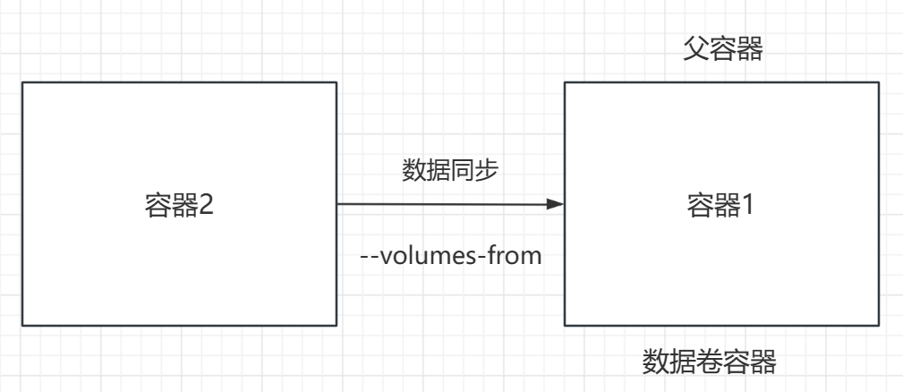 image-20230728112142160